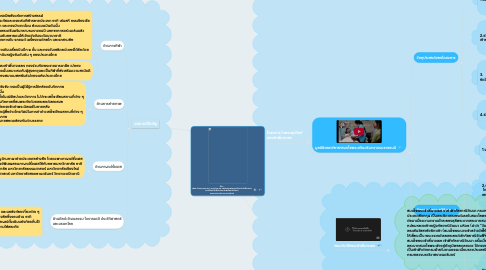 Mind Map: ที่มา : http://rilc.ku.ac.th/_2015/58-05-18/index.htmlสมเด็จพระเจ้าพี่นางเธอ สมเด็จพระเจ้าพี่นางเธอ เจ้าฟ้ากัลยาณิวัฒนา กรมหลวงนราธิวาสราชนครินทร์