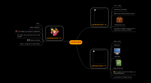 Mind Map: SOCIEDADES