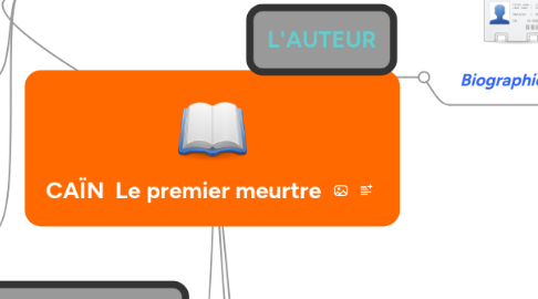 Mind Map: CAÏN Le premier meurtre