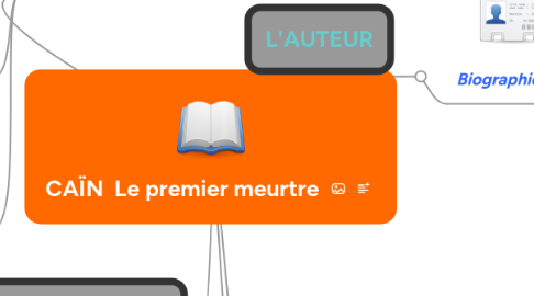 Mind Map: CAÏN  Le premier meurtre