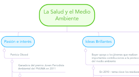 Mind Map: La Salud y el Medio Ambiente