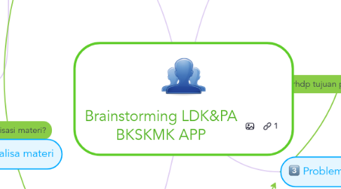 Mind Map: Brainstorming LDK&PA BKSKMK APP