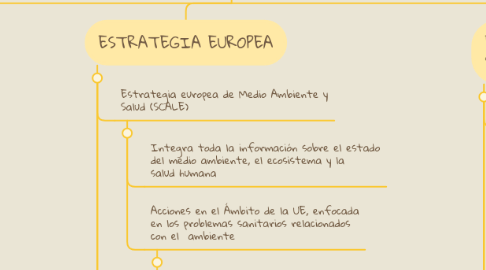 Mind Map: EVALUACIÓN DE IMPACTO EN SALUD Y MEDIO AMBIENTE (EIS)