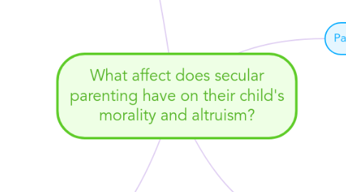 Mind Map: What affect does secular parenting have on their child's morality and altruism?