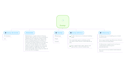 Mind Map: Eventyr