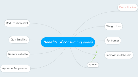 Mind Map: Benefits of consuming seeds