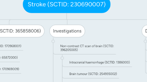 Mind Map: Stroke (SCTID: 230690007)