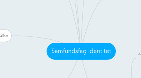 Mind Map: Samfundsfag identitet