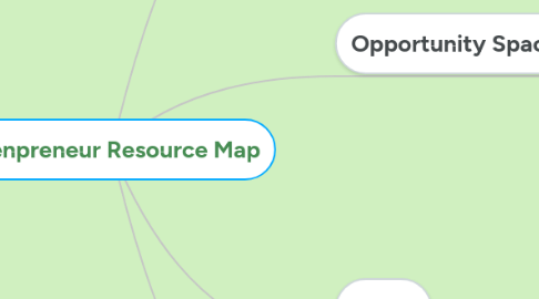 Mind Map: Greenpreneur Resource Map