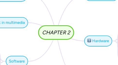 Mind Map: CHAPTER 2