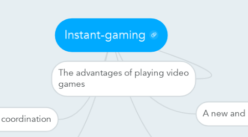 Mind Map: Instant-gaming