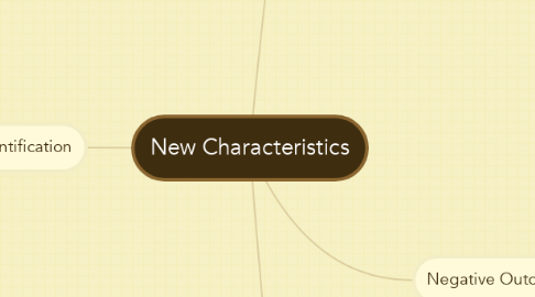 Mind Map: New Characteristics