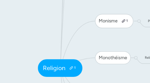 Mind Map: Religion