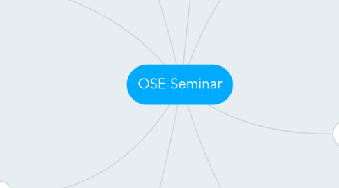 Mind Map: OSE Seminar