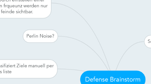 Mind Map: Defense Brainstorm