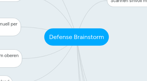 Mind Map: Defense Brainstorm