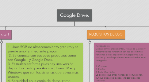Mind Map: Google Drive.