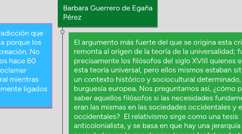 Mind Map: No existe un ser humano desarraigado de sus creencias y valores culturales. El reconocimiento de los seres humanos como construídos culturalmente en las dinámicas propias de su grupo particular hace imposible concebir sociedades regidas por normas universales, imparciales, abstractas u objetivas.
