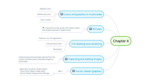 Mind Map: Chapter 4