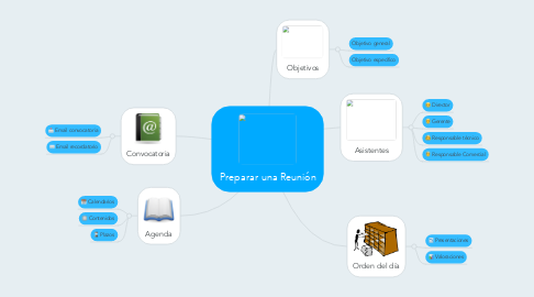 Mind Map: Preparar una Reunión