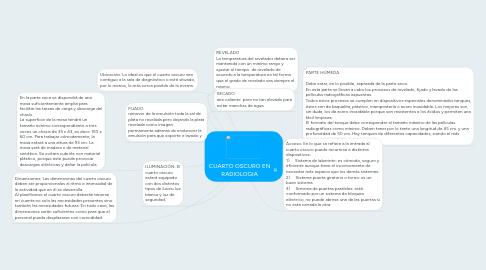 Mind Map: CUARTO OSCURO EN RADIOLOGIA