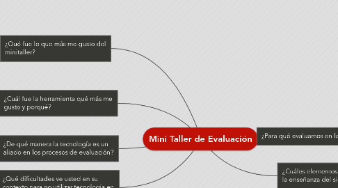 Mind Map: Mini Taller de Evaluación