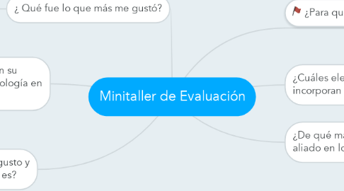 Mind Map: Minitaller de Evaluación