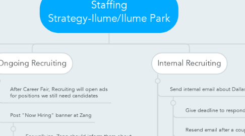 Mind Map: Staffing Strategy-Ilume/Ilume Park