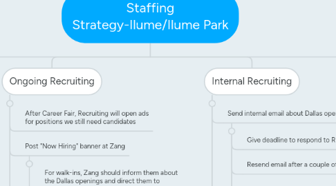 Mind Map: Staffing Strategy-Ilume/Ilume Park