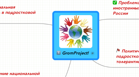 Mind Map: GromProject!