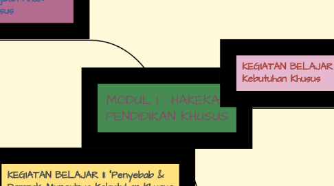 Mind Map: MODUL I : HAKEKAT PENDIDIKAN KHUSUS