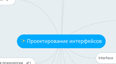 Mind Map: Проектирование интерфейсов