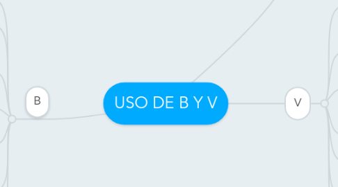 Mind Map: USO DE B Y V