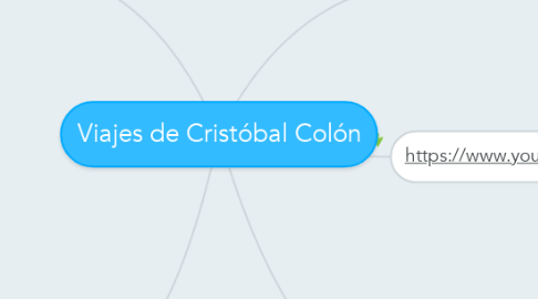 Mind Map: Viajes de Cristóbal Colón