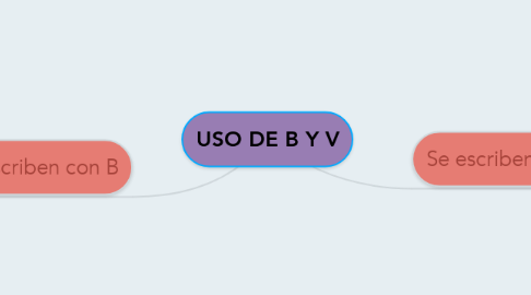 Mind Map: USO DE B Y V