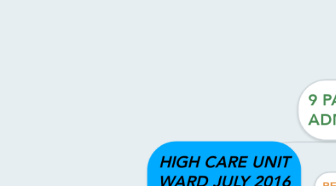 Mind Map: HIGH CARE UNIT WARD JULY 2016 REPORT
