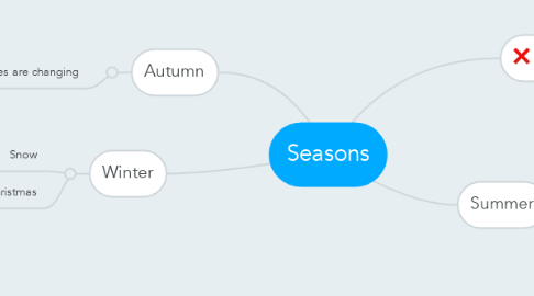 Mind Map: Seasons