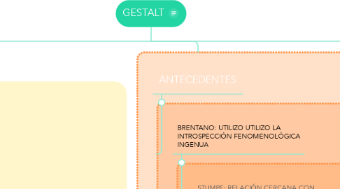 Mind Map: GESTALT