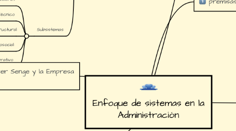 Mind Map: Enfoque de sistemas en la Administración