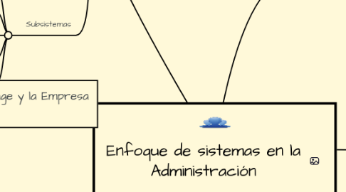 Mind Map: Enfoque de sistemas en la Administración