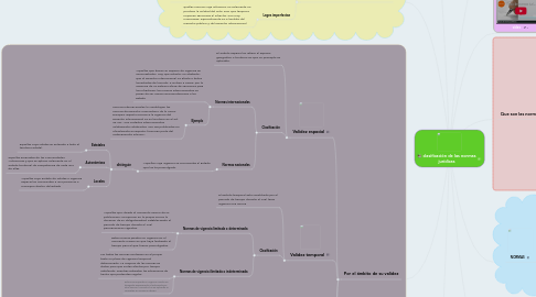 Mind Map: clasificación de las normas jurídicas