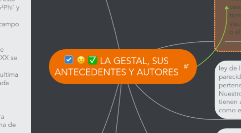 Mind Map: LA GESTAL, SUS ANTECEDENTES Y AUTORES