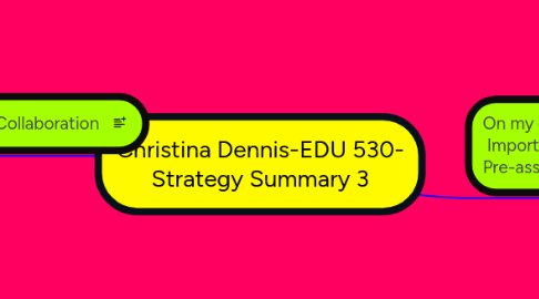 Mind Map: Christina Dennis-EDU 530- Strategy Summary 3