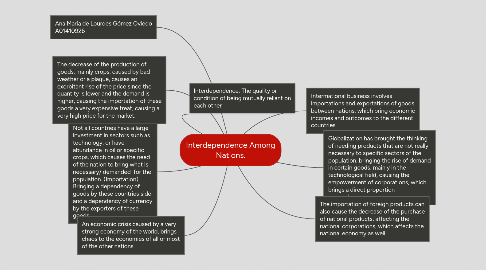 Mind Map: Interdependence Among Nations.