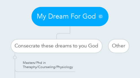 Mind Map: My Dream For God