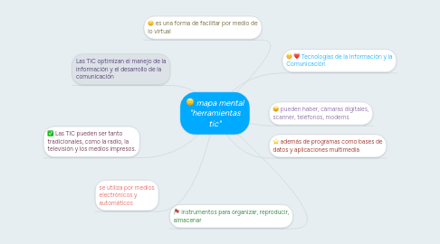 Mind Map: mapa mental "herramientas tic"