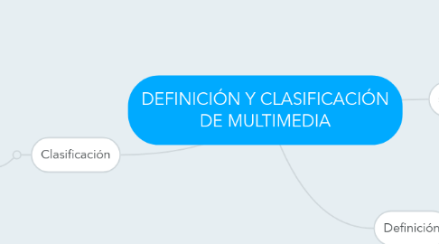 Mind Map: DEFINICIÓN Y CLASIFICACIÓN DE MULTIMEDIA