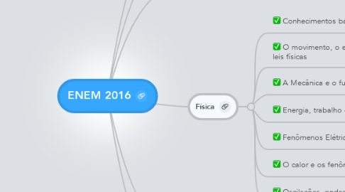 Mind Map: ENEM 2016