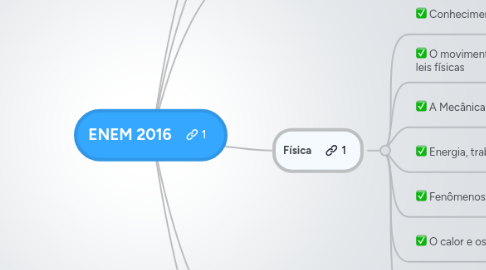 Mind Map: ENEM 2016