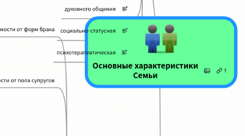 Mind Map: Основные характеристики Семьи